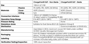 SUP specification